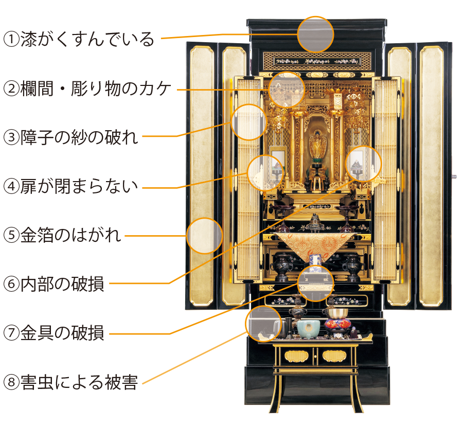 金箔お仏壇の修復ポイント